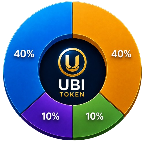UBI Token Chart